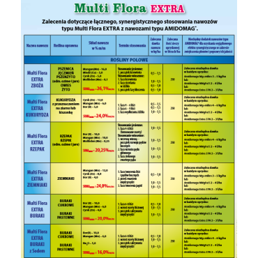 Multi Flora Extra Kukurydza