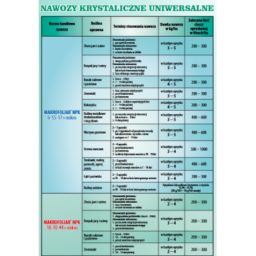 Makrofoliar NPK 6:55:17+mikro krystaliczny (fosforowy)