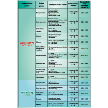 Makrofoliar NPK 6:55:17+mikro krystaliczny (fosforowy)