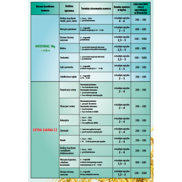 Makrofoliar NPK 6:55:17+mikro krystaliczny (fosforowy)