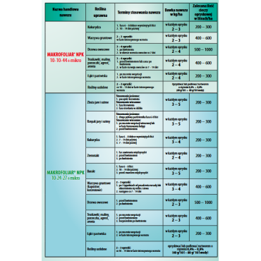 Makrofoliar NPK 10:10:44 +mikro (potasowy)