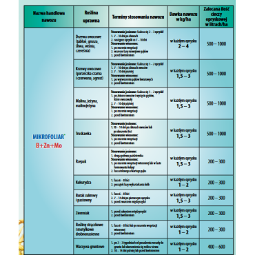 Makrofoliar NPK 10:24:27 +mikro (zrównoważony)