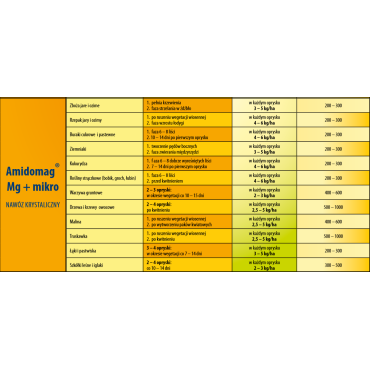 Nawóz AMIDOMAG Mg + mikro 5 kg