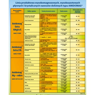 Nawóz Amidomag NMgFe/S