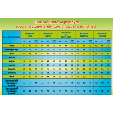 Nawóz Makroplon R/Z