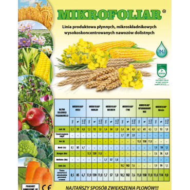 Nawóz mikroskładnikowy Mikrofoliar Mn