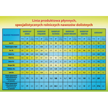 Makroplon Pastwiska (dawny Ekosol P)