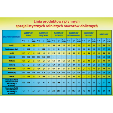 Makroplon Strączkowe (dawny Ekosol S)