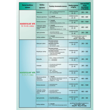 Nawóz mikroskładnikowy Mikrofoliar cynk Zn