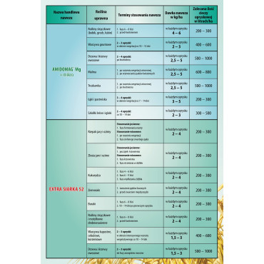 Mikrofoliar Molibden Mo