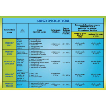 Nawóz Makroplon ZBOŻA